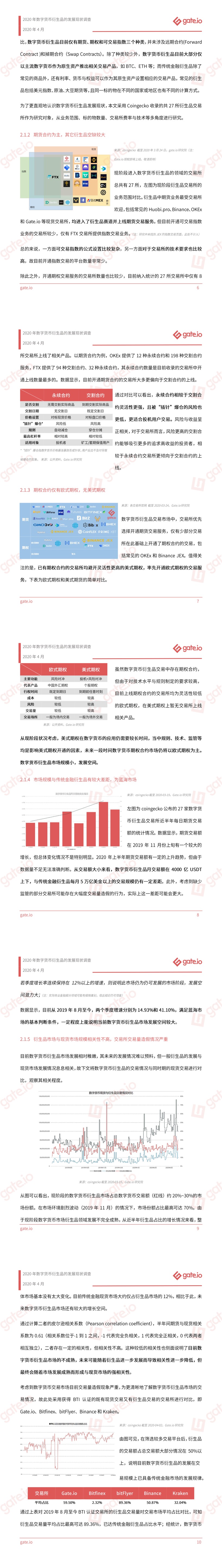 Gate.io研究院:发布2020年数字货币衍生品的发展现状调查