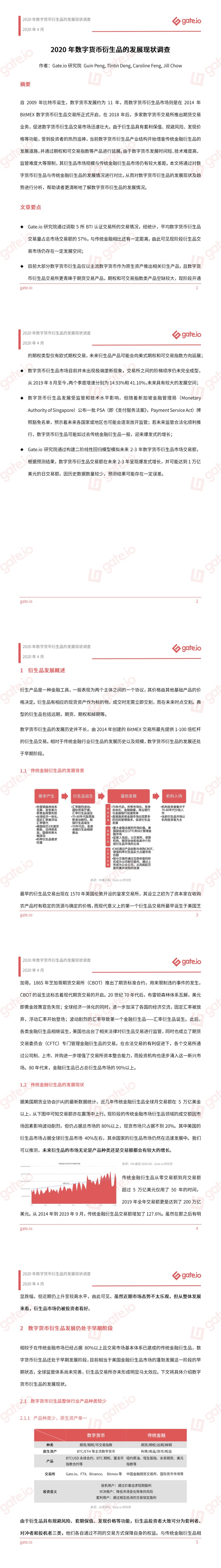 Gate.io研究院:发布2020年数字货币衍生品的发展现状调查
