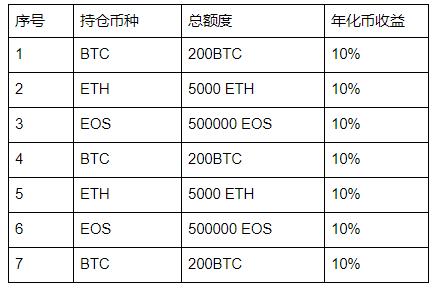 Gate.io成立七周年——“七年之Young”系列活动公告