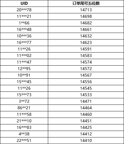 关于减半BSV燃烧合成结果的公告（0410）