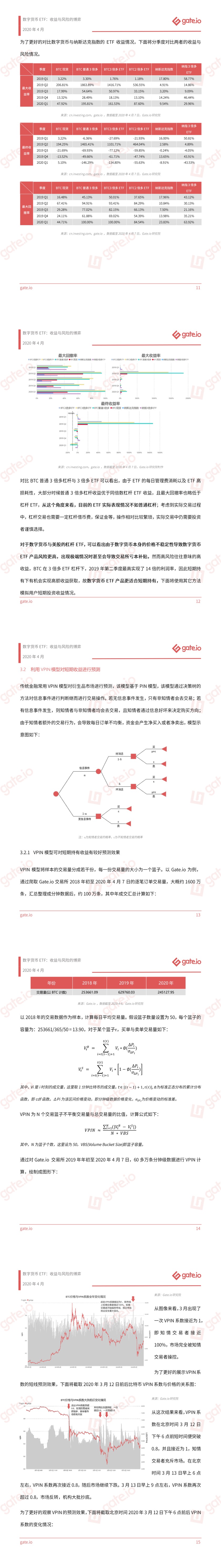 Gate.io研究院:数字货币ETF收益与风险的博弈