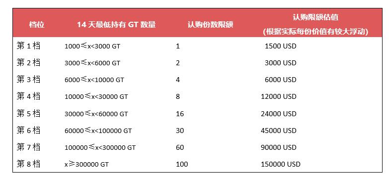 Gate.io “芝麻开门周周利”BTC、ETH持仓理财(周五场)第五期明日开启,年化币收益7%-公告-Gate.io 芝麻开门交易所