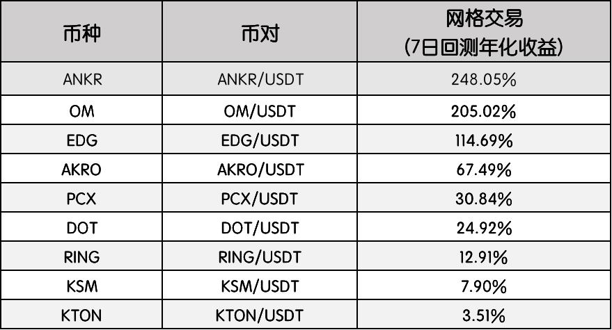 波卡生态项目已开放网格交易的公告（0828）