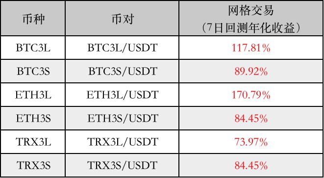 BiKi网格宝今日上线ETF专区网格交易的公告（0904）