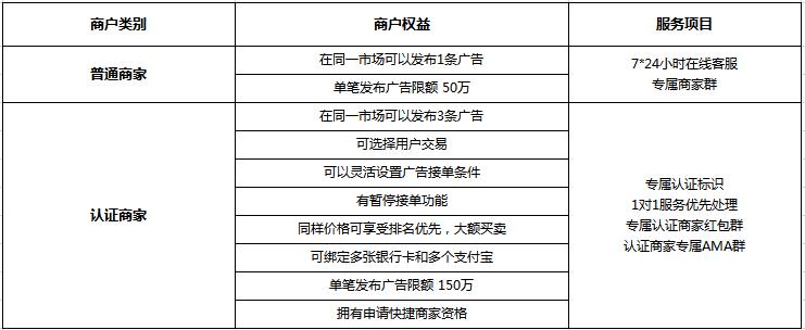 中币（ZB）OTC认证商家招募活动公告