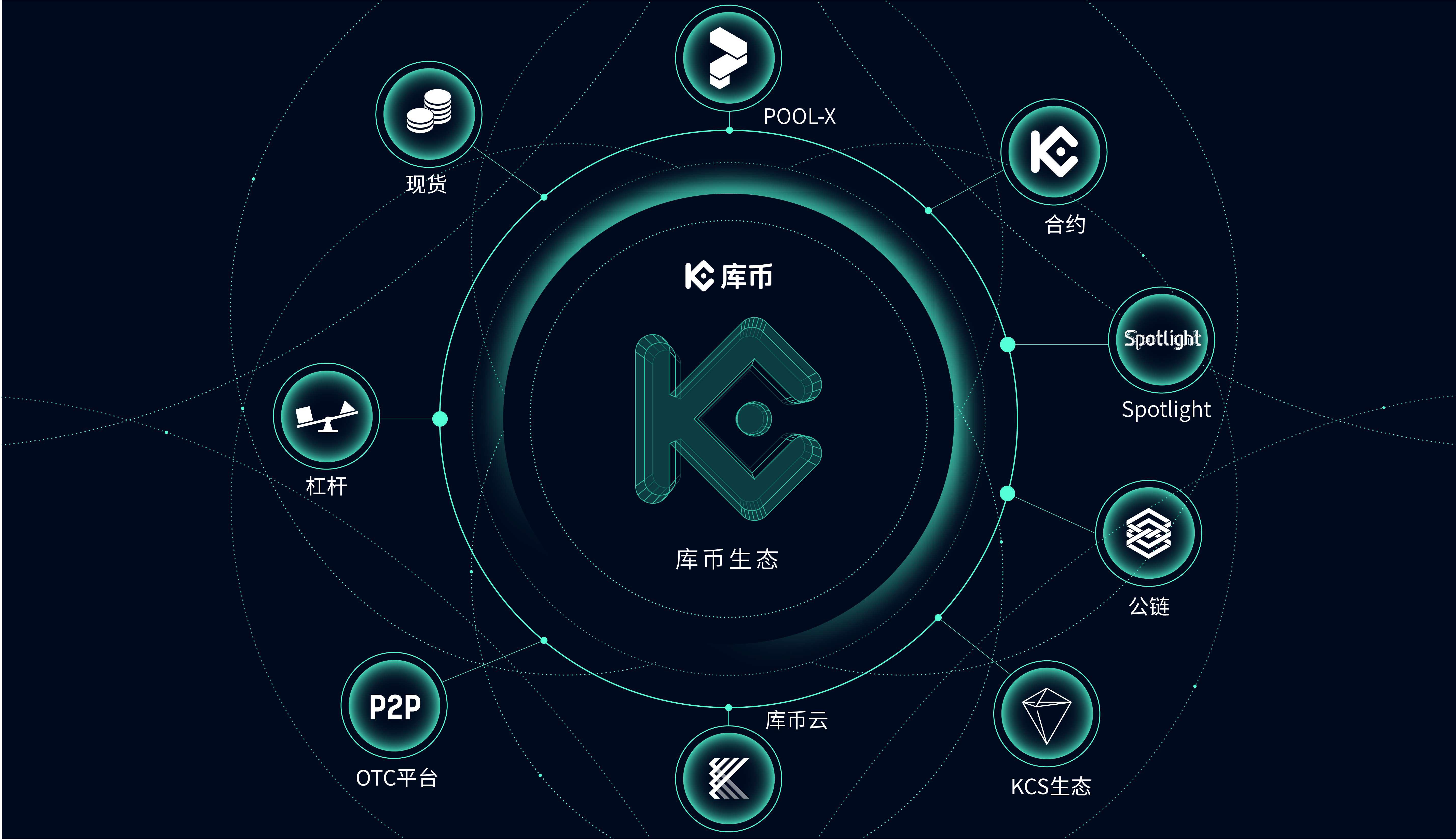 Johnny致库币用户的一封信:因为相信,我们遇见;三生万物,继往开来