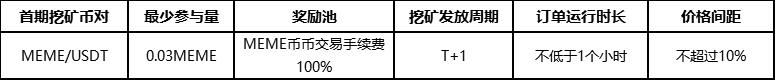 关于上线MEME并开启流动性挖矿的公告（0921）