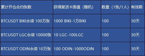 关于混合合约放送复活卡，限量100张的公告（0921）