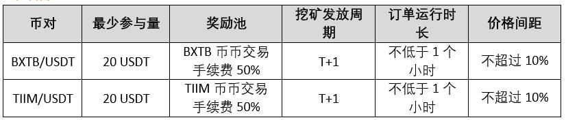 关于中秋节启动BXTB、TIIM流动性挖矿活动（0925）