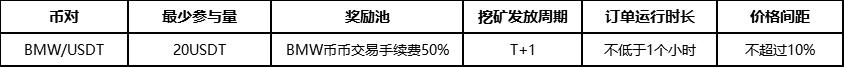 关于开启BMW流动性挖矿活动的公告（0928）
