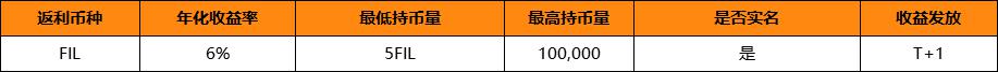 关于开启FIL全家桶系列活动的公告（1014）