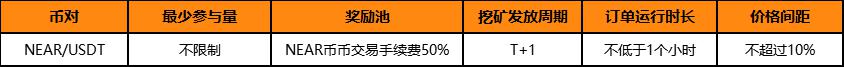 关于上线NEAR（NEAR Protocol）并支持流动性挖矿的公告（1014）