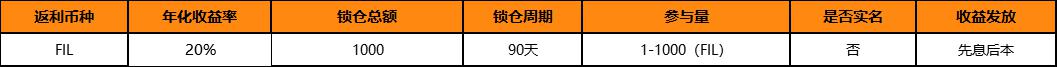关于开启FIL全家桶系列活动的公告（1014）