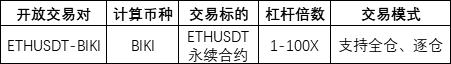 关于上线ETHUSDT-BIKI混合合约的公告（1014）