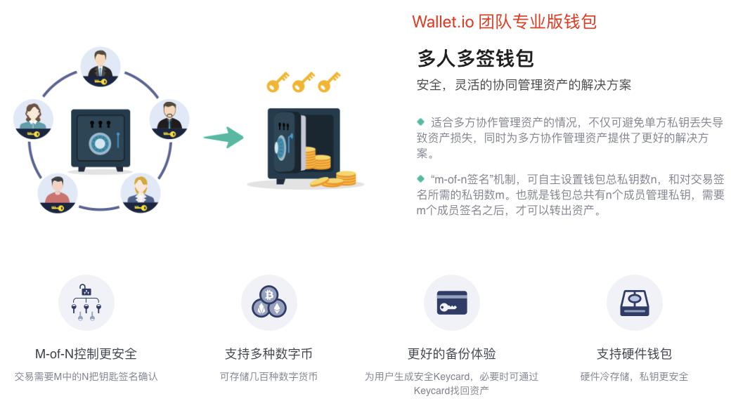Gate.io关于Wallet.io上线团队专业版钱包的公告 - 支持团队轮转多签,硬件生物授权,有效避免单点单人故障-公告-Gate.io 芝麻开门交易所