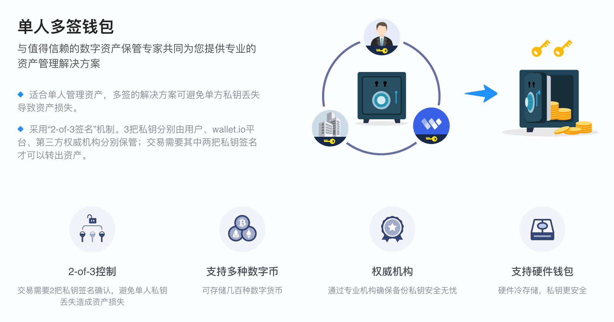 Gate.io关于Wallet.io上线团队专业版钱包的公告 - 支持团队轮转多签,硬件生物授权,有效避免单点单人故障-公告-Gate.io 芝麻开门交易所