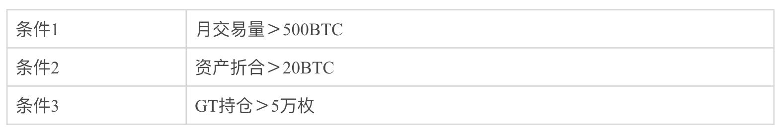 Gate.io芝麻开门关于大客户权益全面升级的公告-公告-Gate.io 芝麻开门交易所