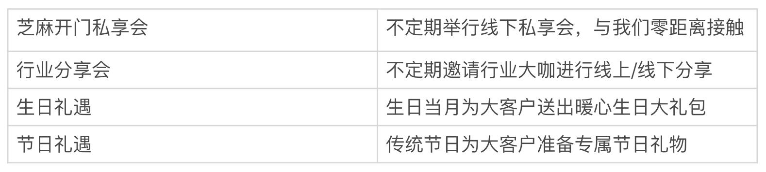 Gate.io芝麻开门关于大客户权益全面升级的公告-公告-Gate.io 芝麻开门交易所