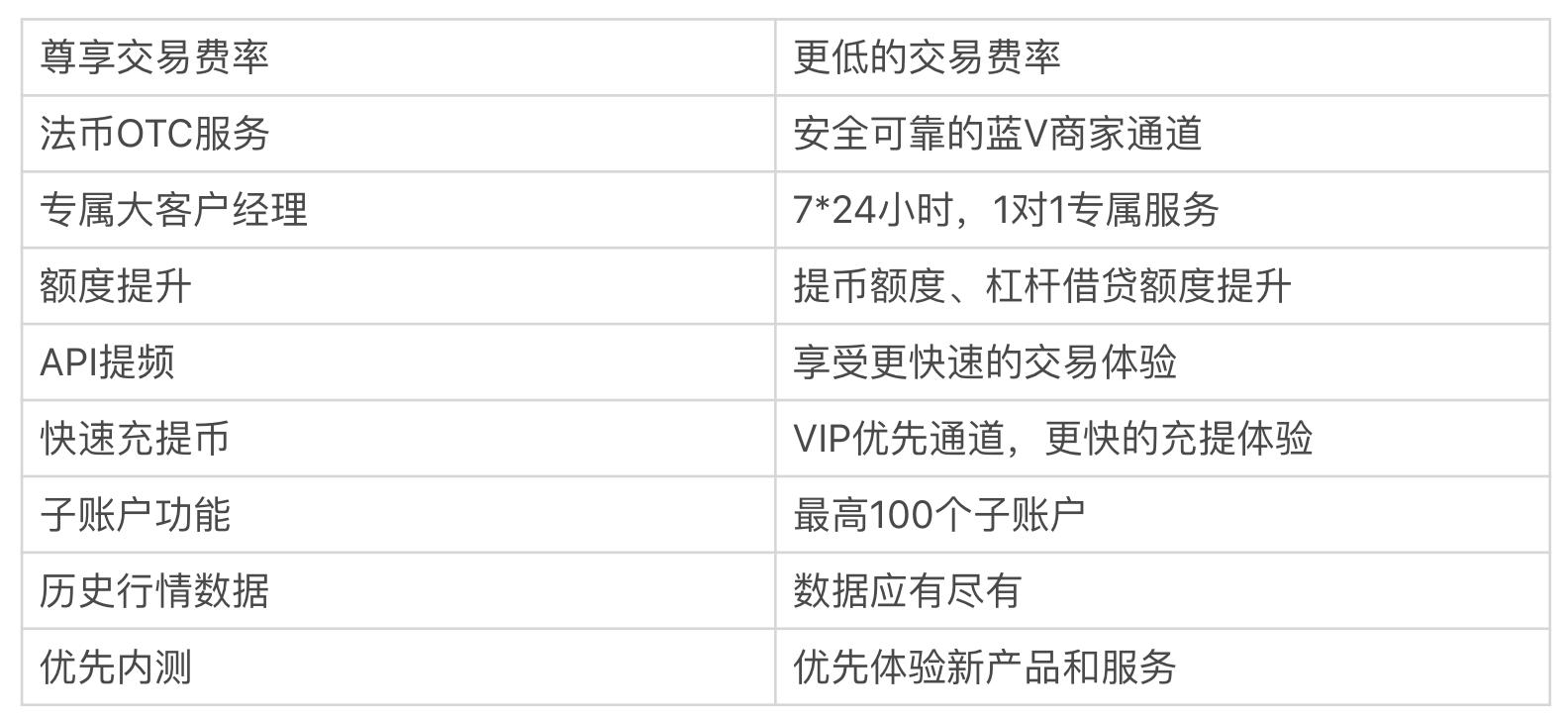 Gate.io芝麻开门关于大客户权益全面升级的公告-公告-Gate.io 芝麻开门交易所