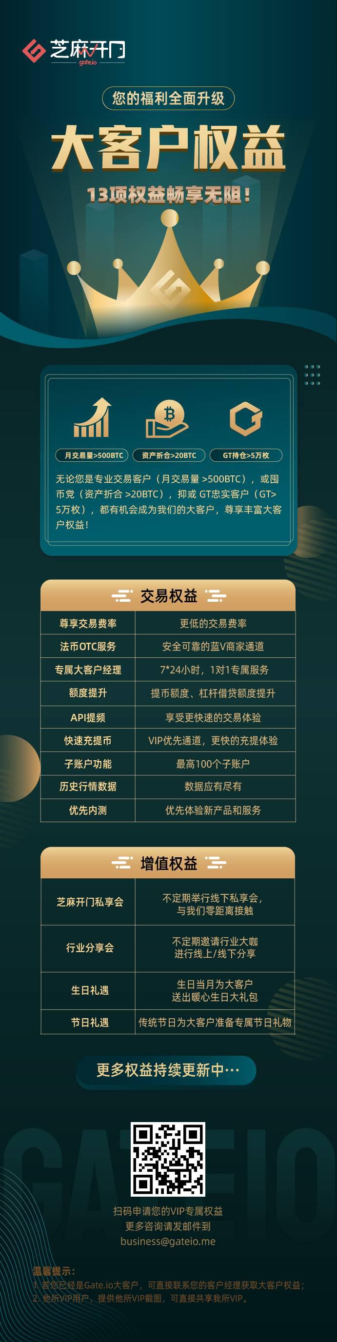 Gate.io芝麻开门关于大客户权益全面升级的公告-公告-Gate.io 芝麻开门交易所