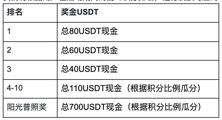 乱斗万圣-捣鬼季,10,000元奖金狂欢过节