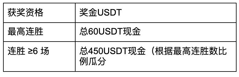 乱斗万圣-捣鬼季,10,000元奖金狂欢过节