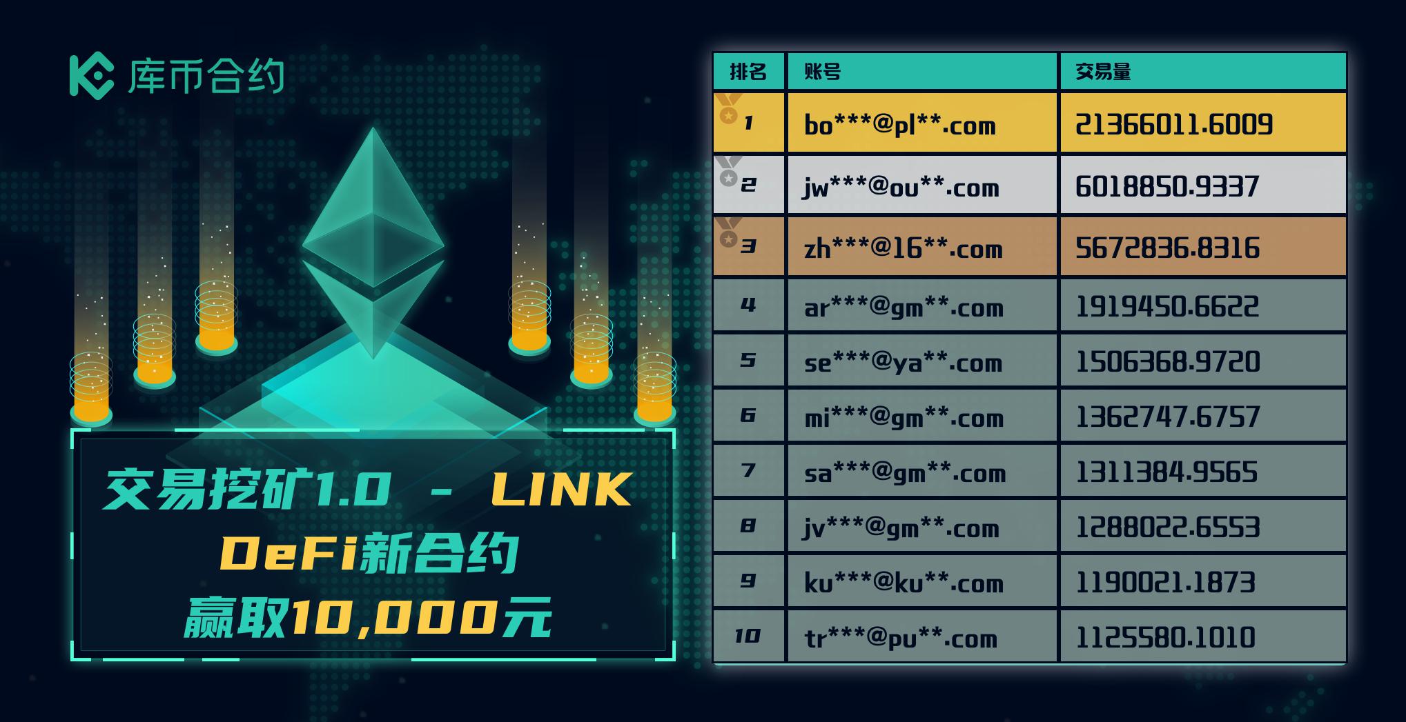 “交易挖矿1.0 - LINK”奖励已发放
