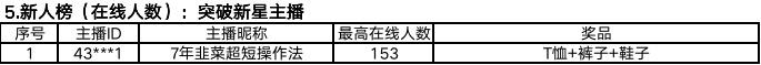 Gate.io “麦热来袭 全民直播季” 明星主播大奖赛第二期获奖结果公告-公告-Gate.io 芝麻开门交易所