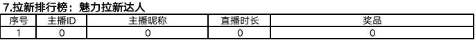 Gate.io “麦热来袭 全民直播季” 明星主播大奖赛第二期获奖结果公告-公告-Gate.io 芝麻开门交易所
