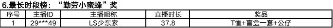 Gate.io “麦热来袭 全民直播季” 明星主播大奖赛第二期获奖结果公告-公告-Gate.io 芝麻开门交易所