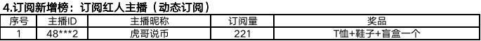 Gate.io “麦热来袭 全民直播季” 明星主播大奖赛第二期获奖结果公告-公告-Gate.io 芝麻开门交易所