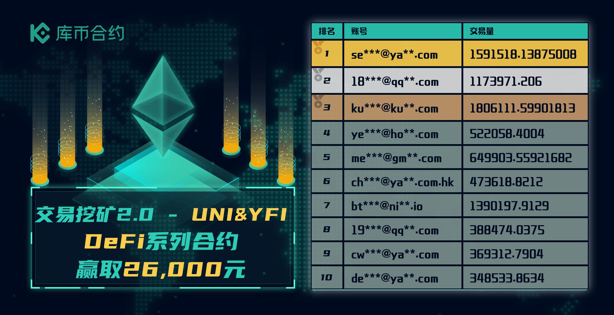 库币合约“交易挖矿2.0”和“乱斗4”奖励已发放