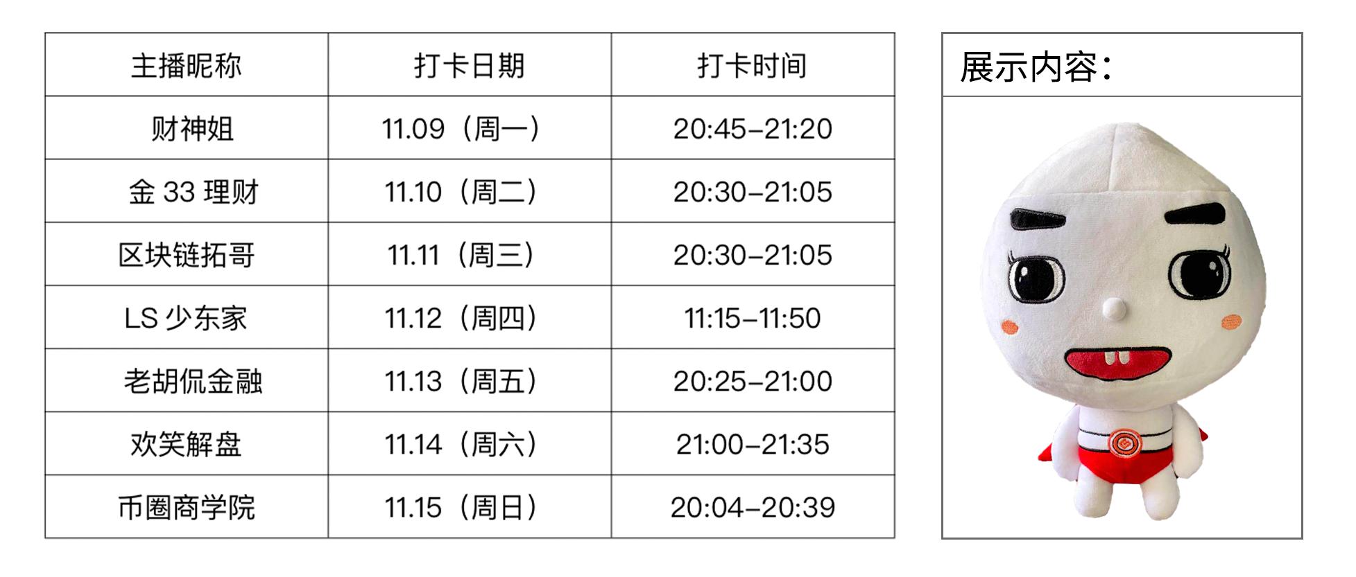 Gate.io打卡直播间 集齐7张图召唤Gate限量周边-公告-Gate.io 芝麻开门交易所