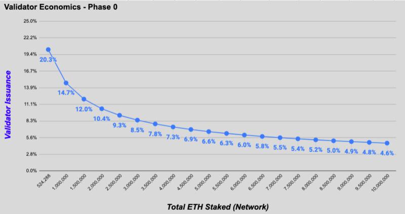 BiKi开启ETH2.0验证节点挖矿及上线BETH的公告（1107）
