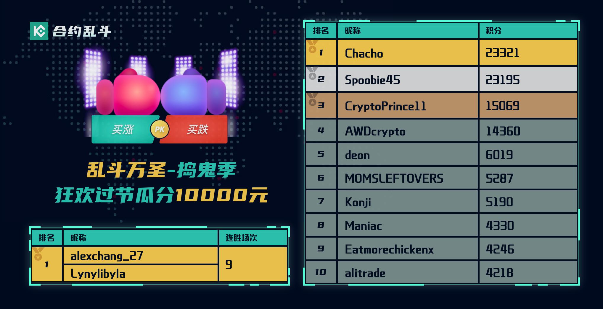 “乱斗万圣-捣鬼季”奖励已发放
