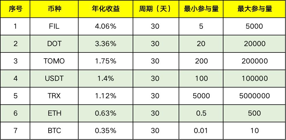 关于BiKi余币宝专业版全新升级的公告（1113）