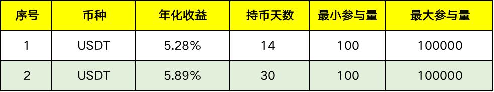 关于BiKi余币宝专业版全新升级的公告（1113）