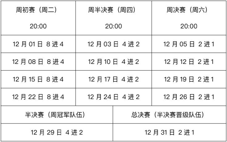 Gate.io直播间王者荣耀大赛第二季重燃战火——英雄请留步-公告-Gate.io 芝麻开门交易所