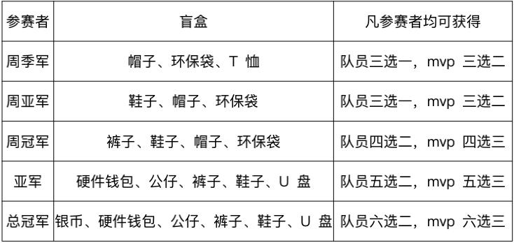 Gate.io直播间王者荣耀大赛第二季重燃战火——英雄请留步-公告-Gate.io 芝麻开门交易所