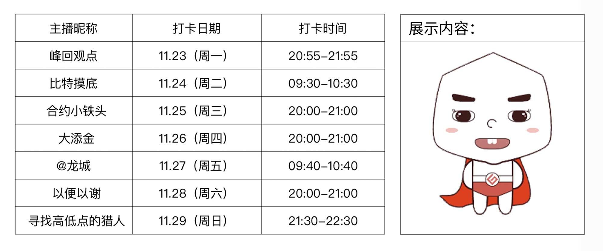 Gate.io 打卡直播间，刷直播抢1000USDT理财体验金活动公告-公告-Gate.io 芝麻开门交易所