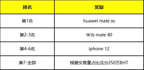 关于开启BHT（BeeStore）净买入大赛活动的公告（1123）