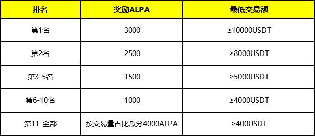 关于上线ALPA并开启羊驼活动周的公告（1123）