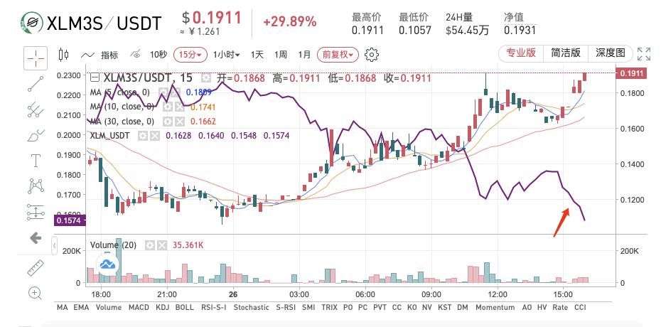 Gate.io 关于杠杆ETF上线K线标记价格功能公告-公告-Gate.io 芝麻开门交易所