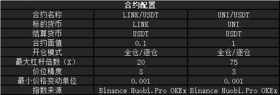 平台正式上线LINK、UNI永续合约交易对，任意开仓最高可得100USDT奖励（1129）