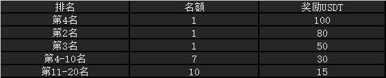 平台正式上线LINK、UNI永续合约交易对，任意开仓最高可得100USDT奖励（1129）