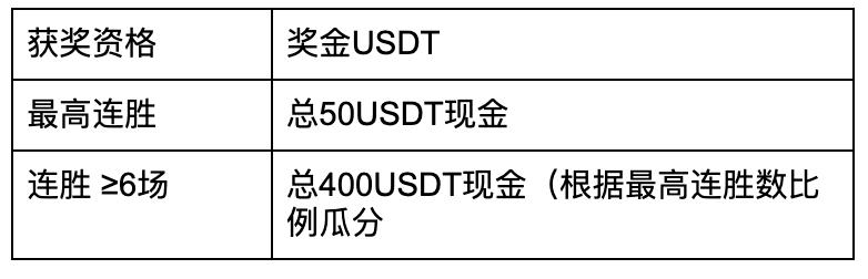 合约乱斗5 Plus - 季后赛,短时赛季开战瓜分8000元