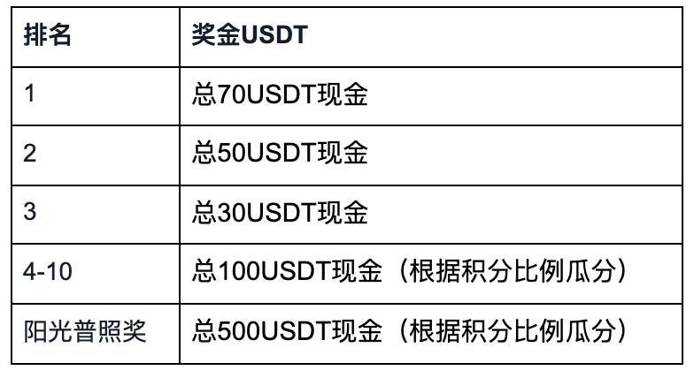 合约乱斗5 Plus - 季后赛,短时赛季开战瓜分8000元
