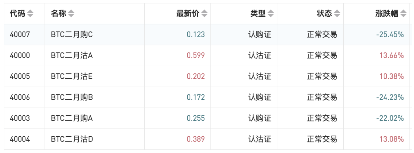 Gate.io比特百科：窝轮交易这样玩，资深投资者轻松上手