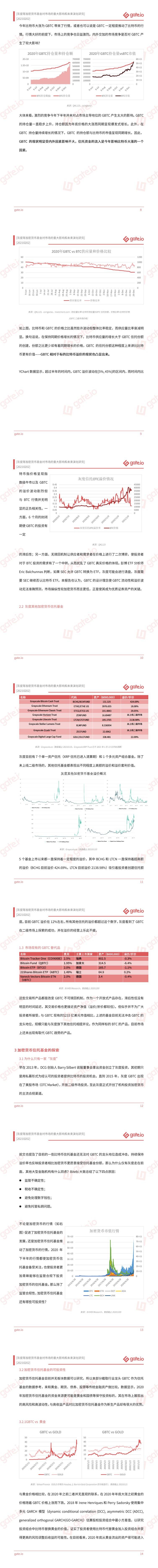 Gate.io 研究院:灰度等加密货币信托基金对市场的重大影响和未来演化研究