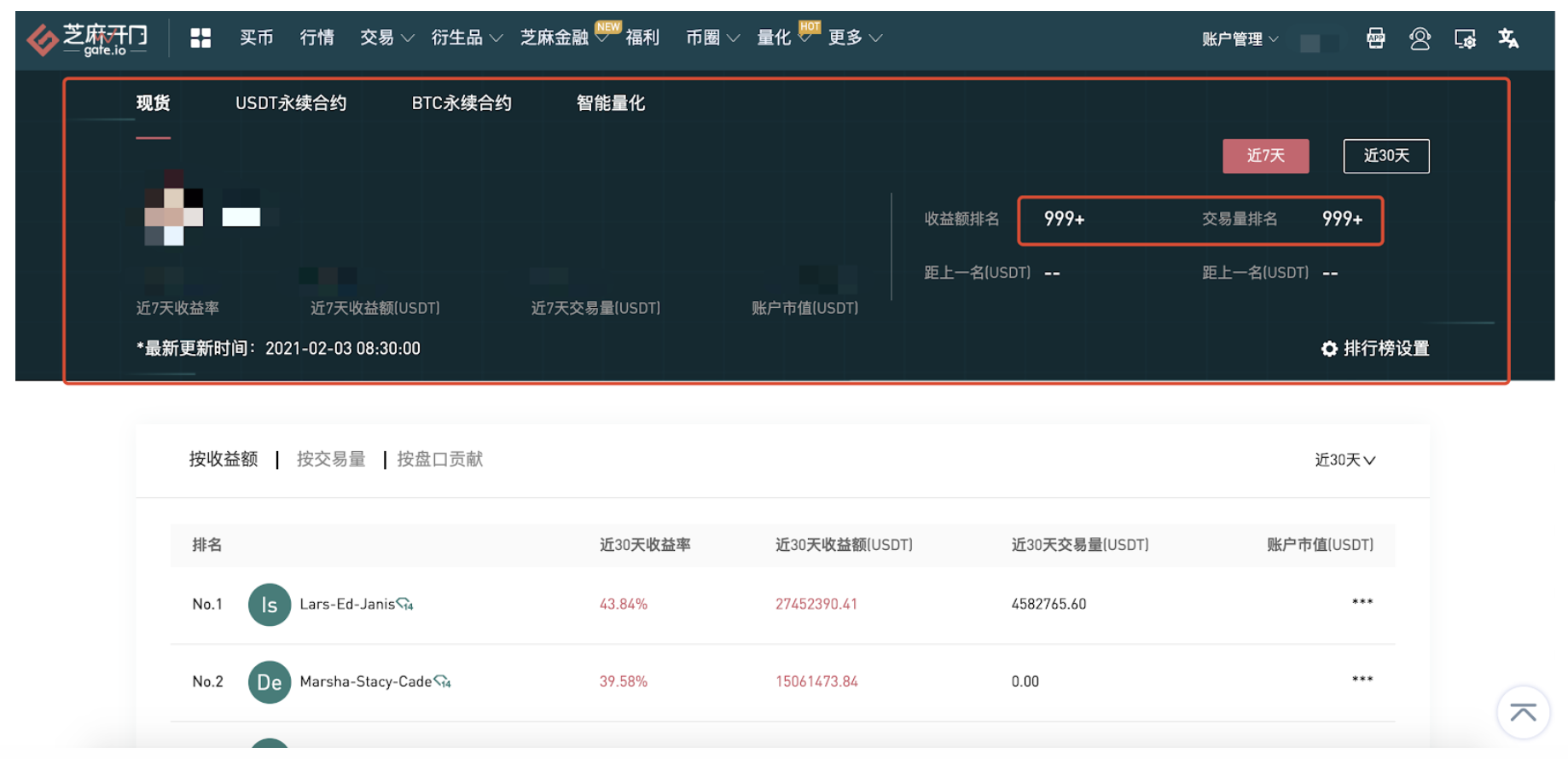 Gate.io 排行榜焕新升级,新增个人盈亏及排名、做市商盘口贡献排名等